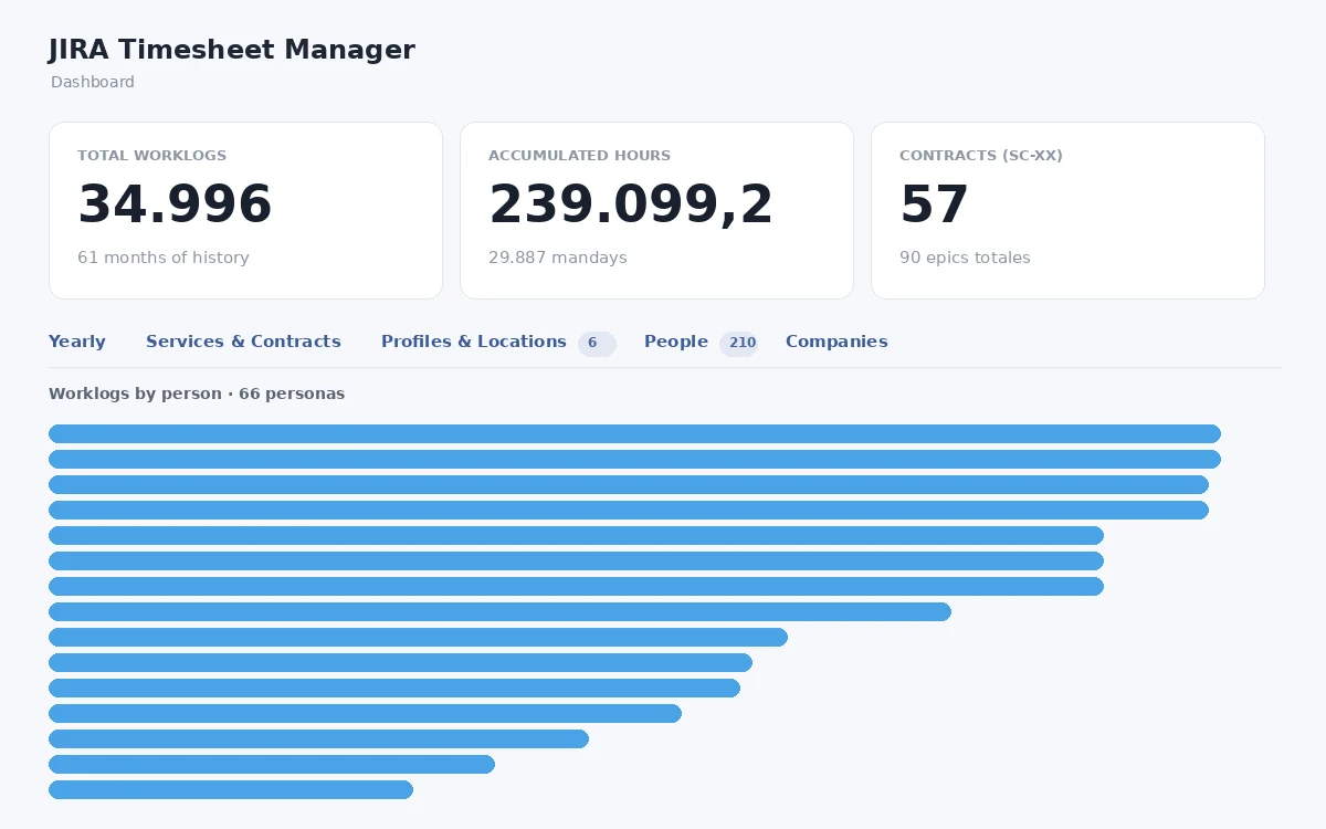 JIRA Timesheet Manager dashboard