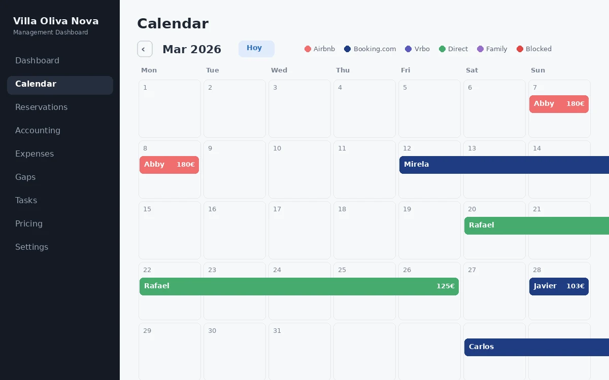 Dashboard de gestión de Villa Oliva Nova